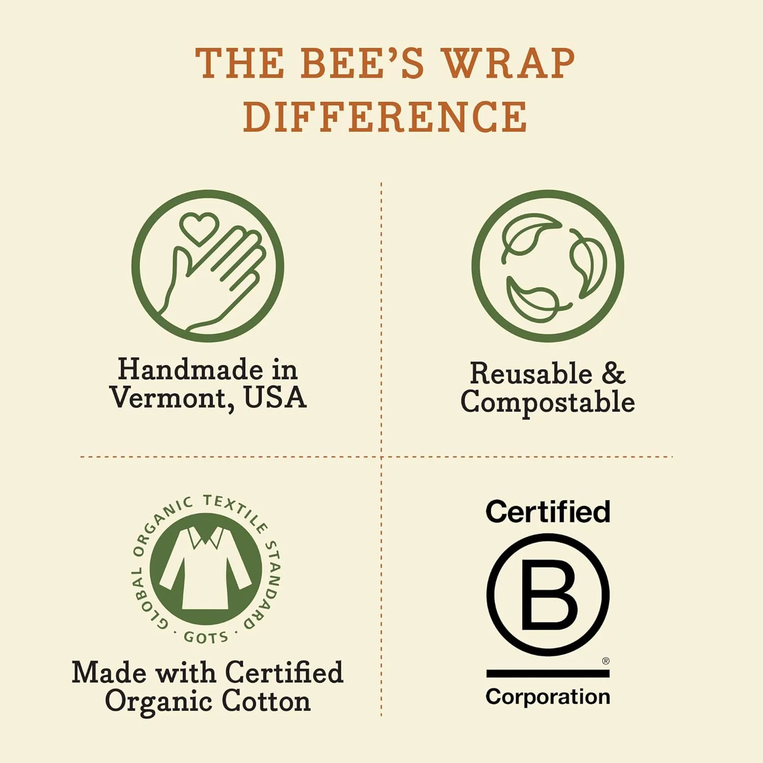 Bee's Wrap Beeswax Wraps for Food - Fresh Fruit 3 Pack (S, M, L) Made in USA Reusable & Organic Food Wraps, Sandwich Wrap & Bowl Covers - Eco-Friendly Alternative to Aluminum Foil & Plastic Wrap