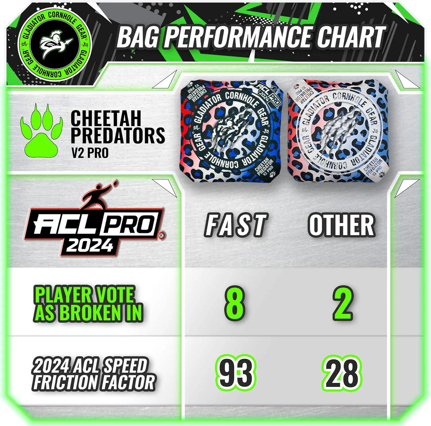 Gladiator Cornhole Gear | ACL Cornhole Bags | Professional Cornhole Bags 16 oz Set of 4