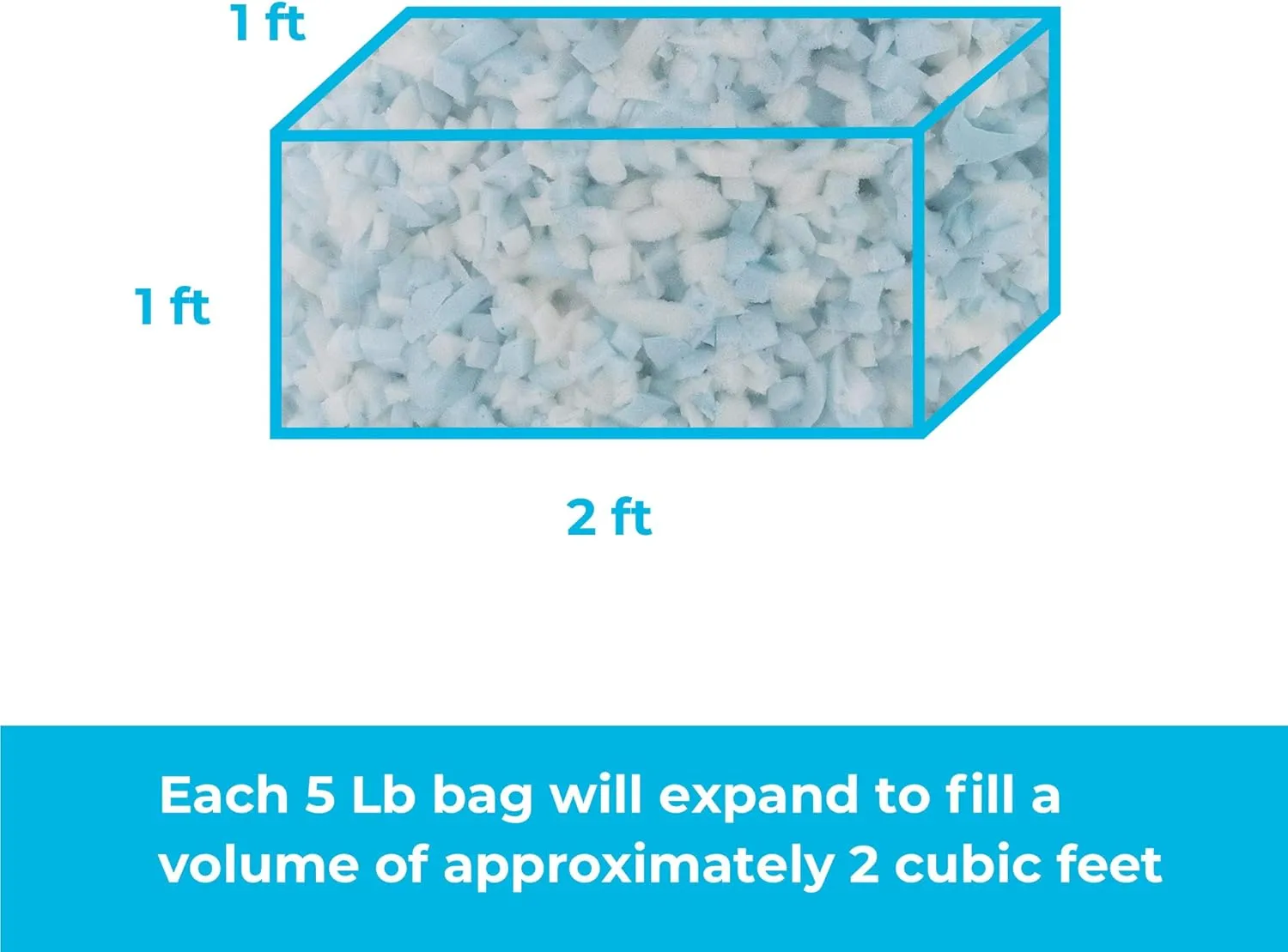 Linenspa Shredded Memory Foam - Craft Foam - Replacement Fill for Pillows, Bean Bags, Chairs, Dog Beds, Stuffed Animals, and Crafts, 5 Lbs Blue