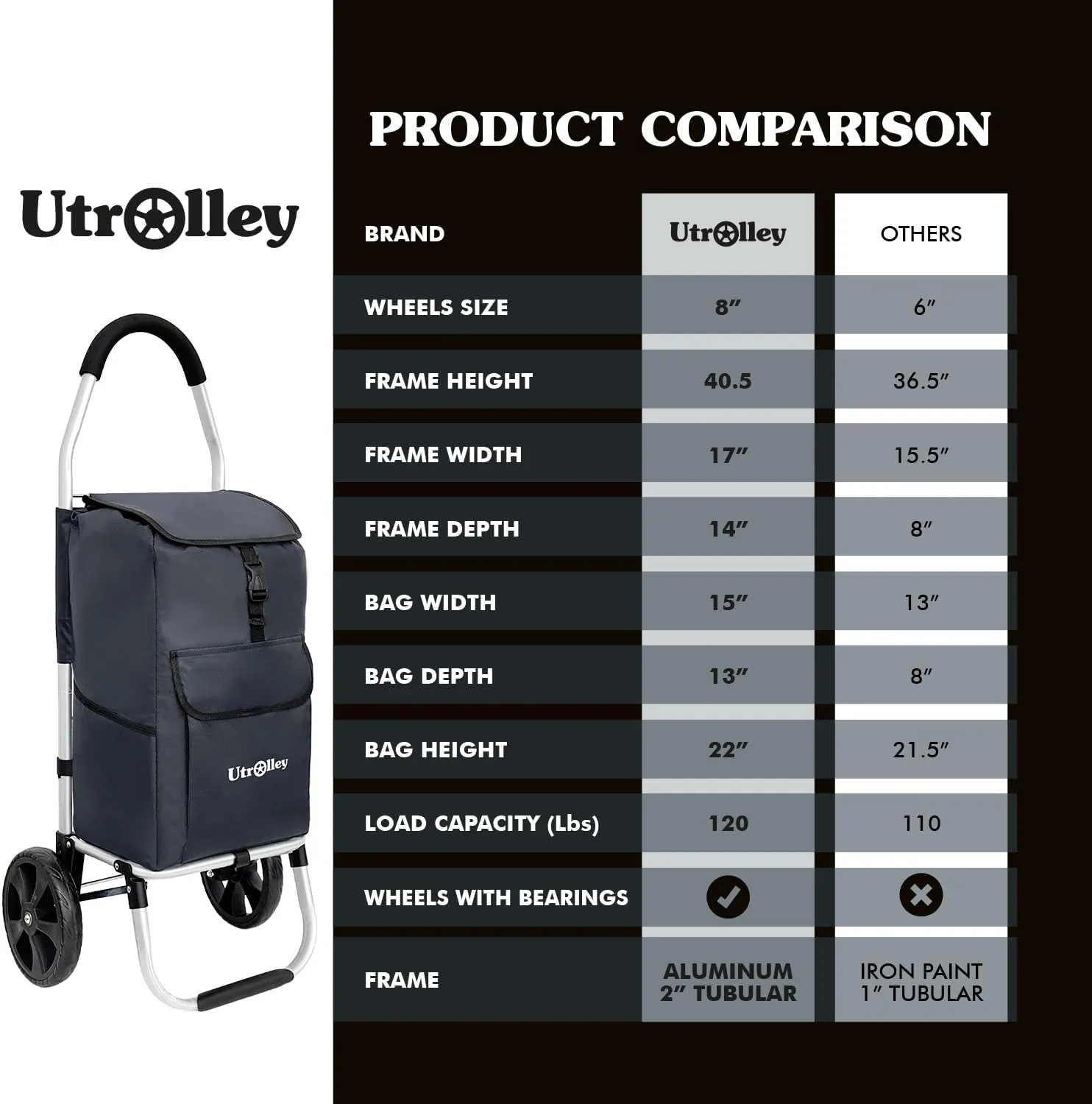 Ultra-Lightweight Black Foldable Shopping Cart for Groceries - Large 42L Capacity Soft Rolling Wheels, Removable Bag, Multi-Function Personal Hand Truck